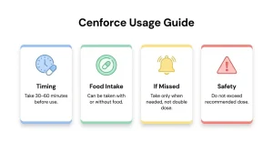 Usage Guide