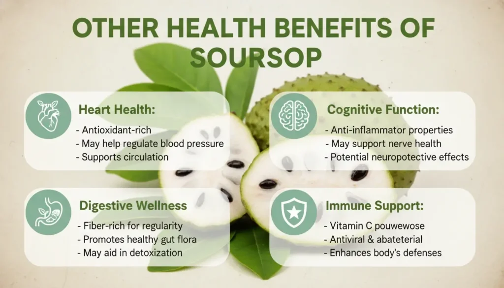 Health Benefits of Soursop